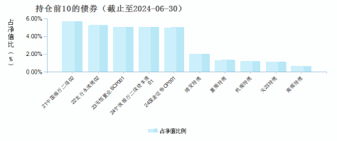 兴业聚惠混合A(001547)债券持仓