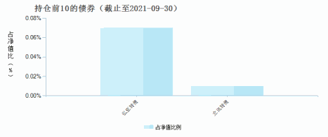 工银国企改革股票(001008)债券持仓