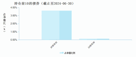 富国上海金ETF联接A(009504)债券持仓