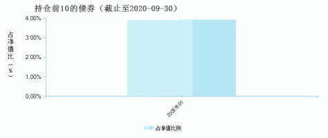 同泰竞争优势混合C(008998)债券持仓