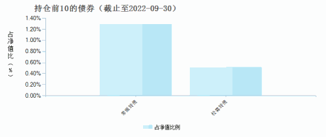 鹏华优选价值股票A(008134)债券持仓