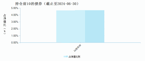 浙商智能行业优选混合A(007177)债券持仓