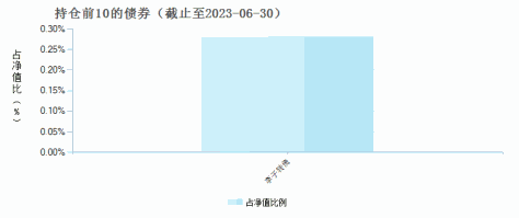 长城核心优势混合A(007047)债券持仓