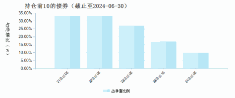 招商中债1-5年进出口行A(006473)债券持仓