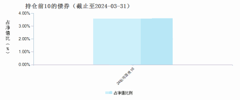 中欧瑞丰灵活配置混合C(004740)债券持仓