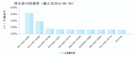 安信活期宝货币B(004167)债券持仓