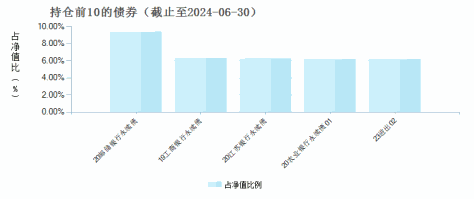 长盛盛康纯债债券C(003923)债券持仓