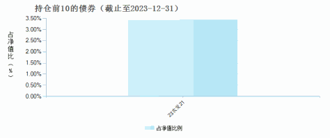 创金合信资源股票发起式A(003624)债券持仓