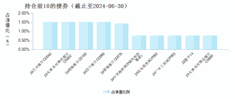 交银天鑫宝货币E(003483)债券持仓