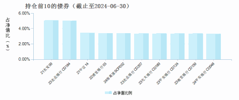 太平日日金货币B(003399)债券持仓