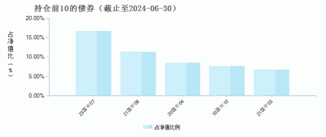 财通资管中债1-3年国开债A(012735)债券持仓