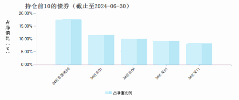 恒生前海恒源泓利债券A(018566)债券持仓