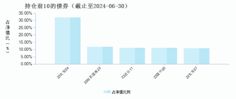 东财瑞利债券A(018444)债券持仓