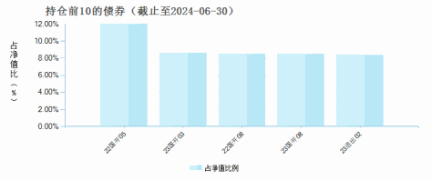 百嘉百悦一年定开纯债债券发起式(018110)债券持仓