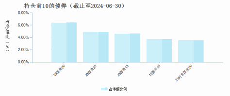 汇添富添添乐双盈债券C(017593)债券持仓