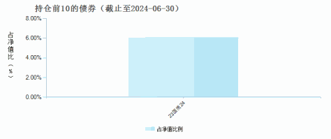 华泰紫金先进制造混合发起C(017425)债券持仓