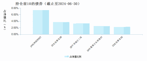 创金合信季安盈3个月持有期债券C(017173)债券持仓