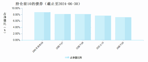 蜂巢中债1-5年政策性金融债C(016457)债券持仓