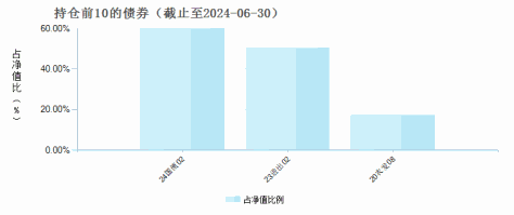 兴合安平六个月持有债券A(016412)债券持仓