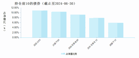 英大安悦纯债债券A(015620)债券持仓