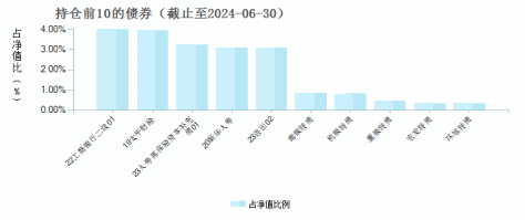 兴业一年持有债券C(014249)债券持仓