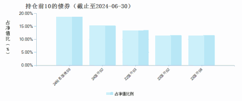 国联恒泽纯债C(014258)债券持仓