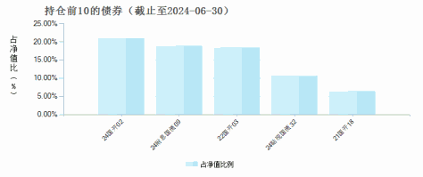 诺德安承利率债(014184)债券持仓