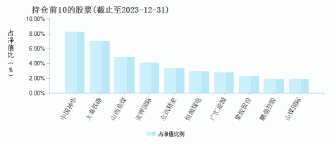 德邦优化A(770001)基金持仓