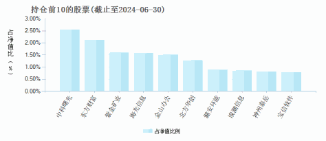 民生增强收益债券C(690202)基金持仓