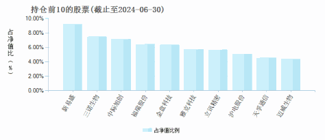 财通福盛混合发起(LOF)A(501032)基金持仓