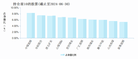 万家新利灵活配置混合(519191)基金持仓