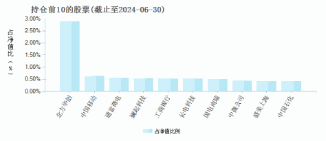 新华增怡债券A(519162)基金持仓