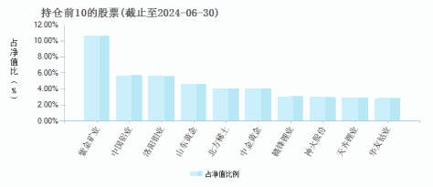 南方中证申万有色金属ETF(512400)基金持仓