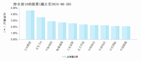 景顺中证科技传媒通信150ETF(512220)基金持仓