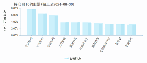 博时荣丰回报灵活配置混合C(009218)基金持仓