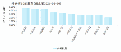 永赢股息优选A(008480)基金持仓