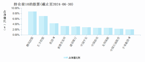 创金合信港股通量化股票C(007357)基金持仓