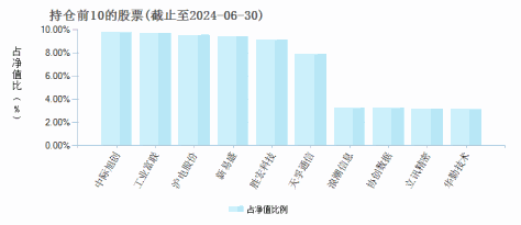 诺德新生活混合C(006888)基金持仓