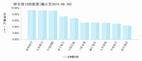 金信消费升级股票A(006692)基金持仓