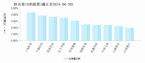 弘毅远方国企转型升级混合A(006369)基金持仓