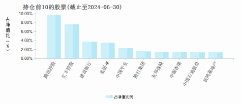 景顺长城量化港股通股票A(006106)基金持仓