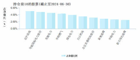 工银红利优享混合A(005833)基金持仓