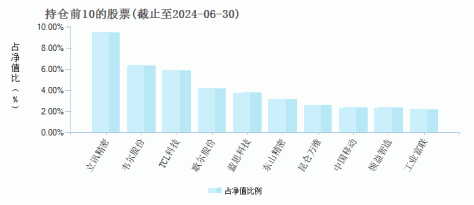 前海联合润丰混合A(004809)基金持仓