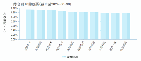 创金合信中证1000指数增强A(003646)基金持仓