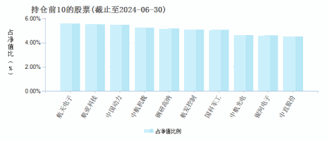 长信国防军工量化混合A(002983)基金持仓