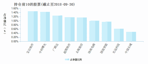 兴业短债债券C(002769)基金持仓