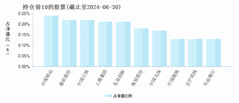 银华汇利灵活配置混合C(002322)基金持仓