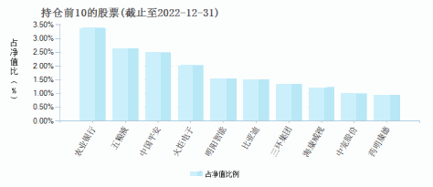 (002194)基金持仓