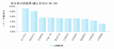 前海开源优势蓝筹股票C(001638)基金持仓