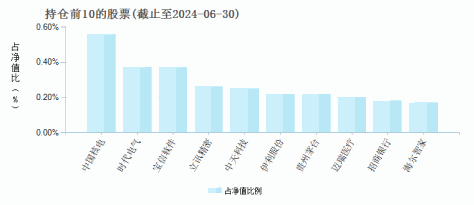 兴业聚惠混合A(001547)基金持仓